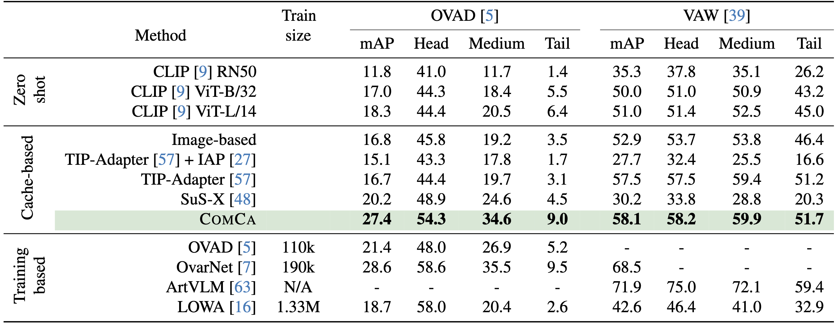 Main quantitative results